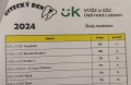 Ústecký denT 2024 - výsledky